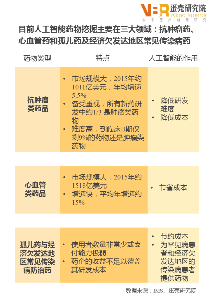 人工智能在医疗健康领域的应用