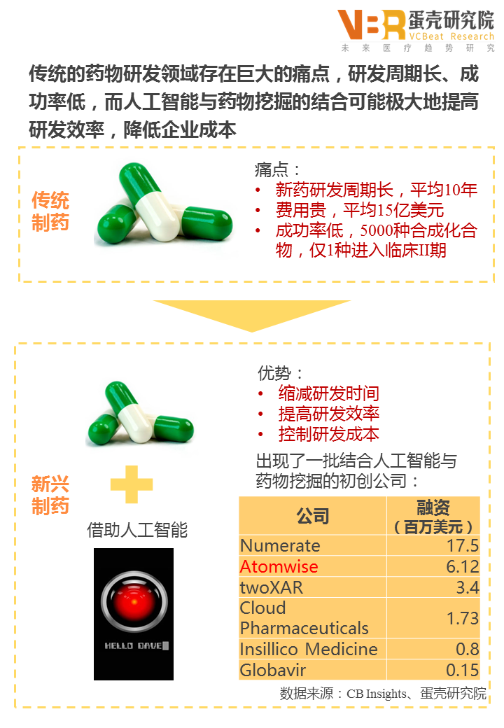 人工智能在医疗健康领域的应用