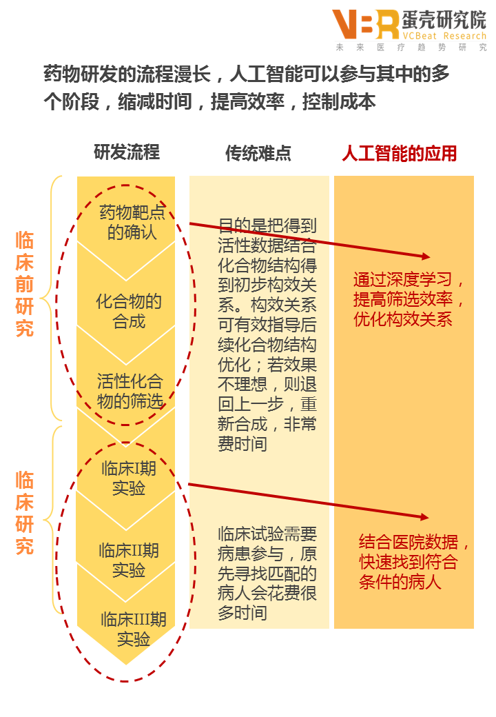 人工智能在医疗健康领域的应用