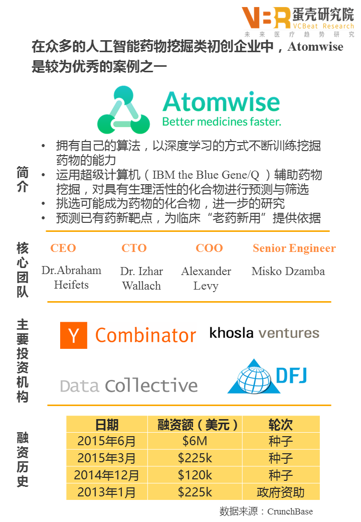 人工智能在医疗健康领域的应用