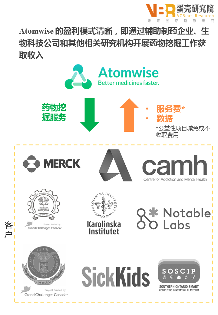 人工智能在医疗健康领域的应用