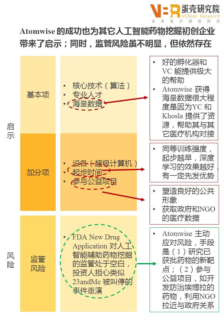 人工智能在医疗健康领域的应用