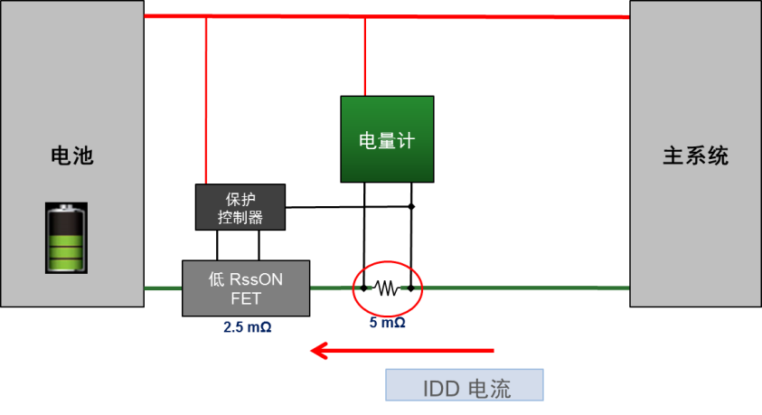 更准确的电量计采用内部电阻跟踪电流-电压用于可穿戴设备