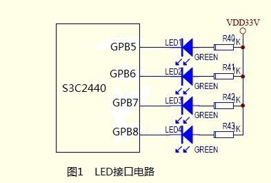 一起学mini2440裸机开发(十)mini2440外部中断实验