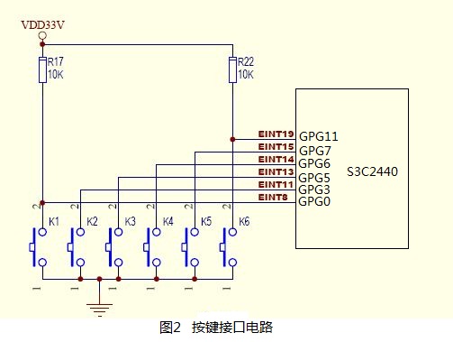 一起学mini2440裸机开发(十)mini2440外部中断实验