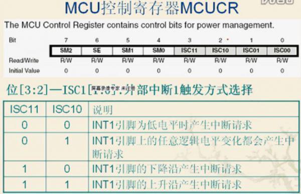 嵌入式学习笔记20——AVR单片机之中断