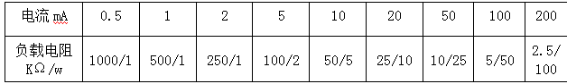 Hipot Tester Calibration Steps