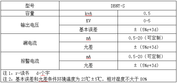 Portable Hipot Tester Specifications and Technical Characteristics