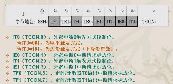 Embedded Learning Notes 9——51 MCU Interrupt External Interrupt