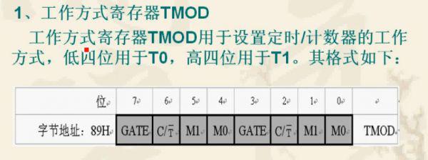 嵌入式学习笔记10——51单片机之中断定时器中断