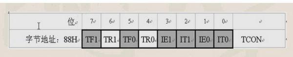 嵌入式学习笔记10——51单片机之中断定时器中断