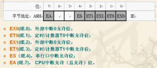 嵌入式学习笔记10——51单片机之中断定时器中断