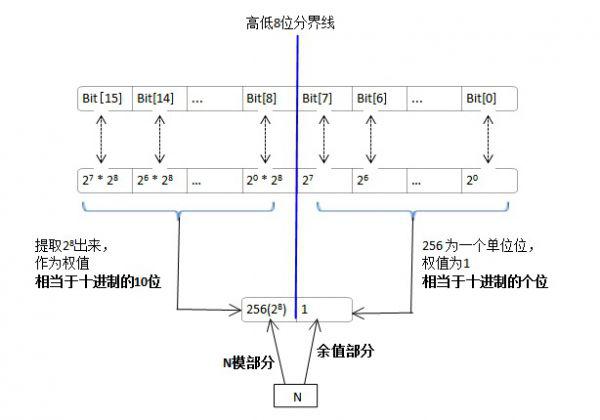 51 机器周期 时钟周期 晶振频率 定时器初值计算 李园7舍_404