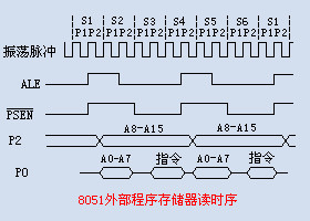 单片机机器周期的计算