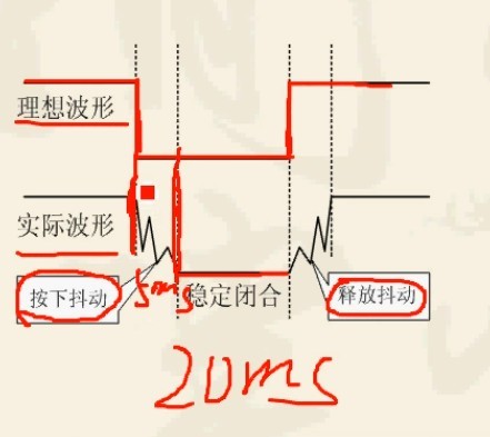 嵌入式学习笔记7——51单片机之独立键盘