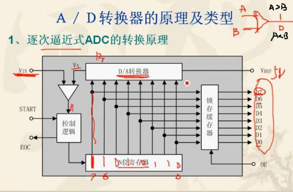 嵌入式学习笔记14——51单片机之A/D转换器