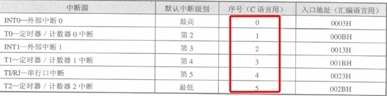 51定时器中断程序编写 李园7舍_404