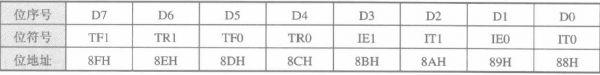 51 单片机的定时器中断寄存器 李园7舍_404