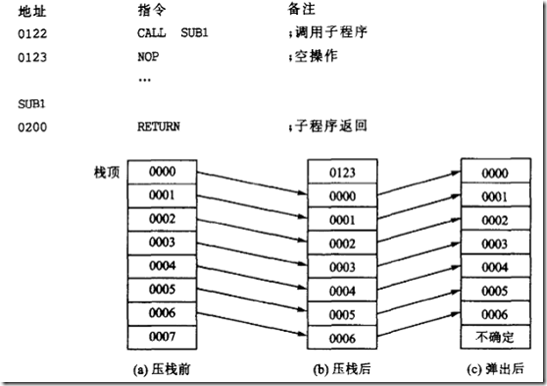 


    		    Detailed explanation of PIC mid-range microcontroller assembly instructions (6)