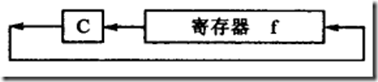 


    		    PIC中档单片机汇编指令详解（4）