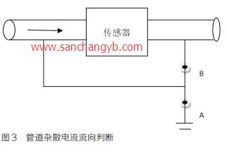 管道杂散电流流向判断