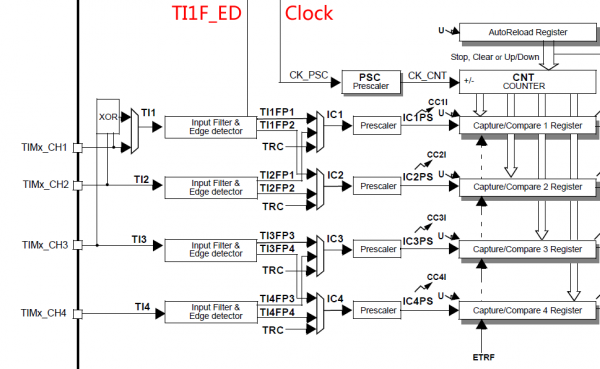 STM32输入捕获模式设置并用DMA接收数据