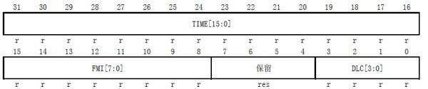 STM32之CANTTCAN模式浅析