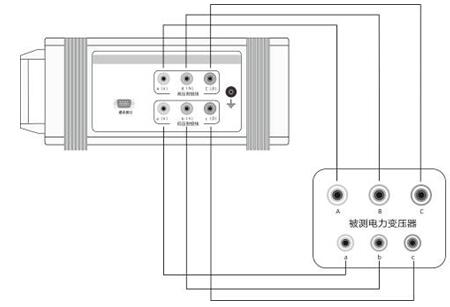 Z型变压器测试仪的使用接线方法