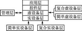 可复用的基于ARM的W5100底层驱动设计