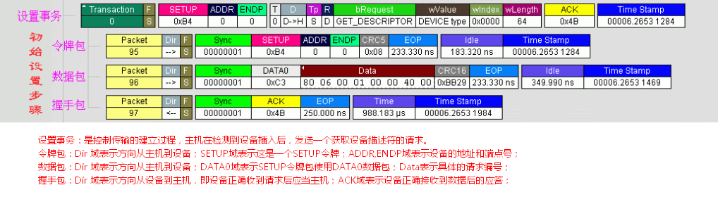 基于STM32的USB枚举过程学习笔记(二)