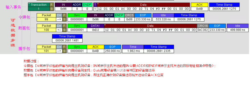 基于STM32的USB枚举过程学习笔记(三)