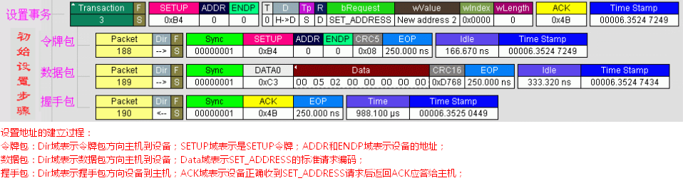 基于STM32的USB枚举过程学习笔记(四)