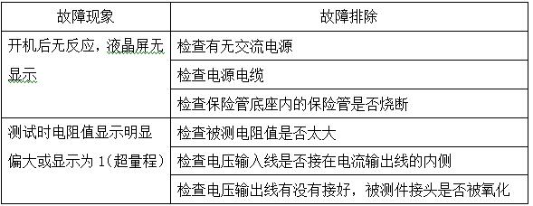 Fault phenomenon and troubleshooting