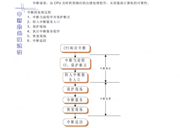 51单片机 中断1中断整体介绍