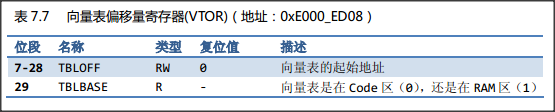 STM32启动过程启动文件分析