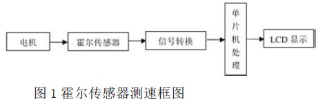 霍尔传感器