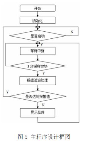 主程序框图