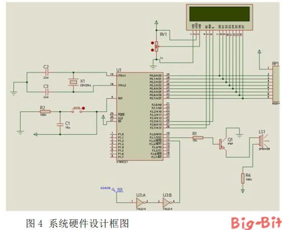 系统设计总框图