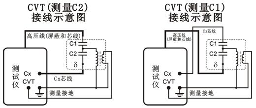 全自动抗干扰介损测试仪CVT自激法测量接线方法