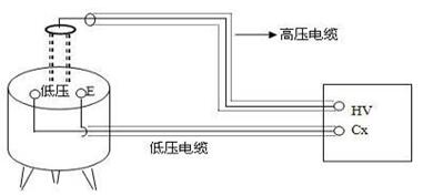 介质损耗测试仪测量标准电容的试验方法