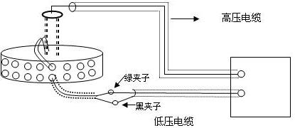 介质损耗测试仪测量标准电容的试验方法