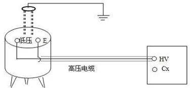 介质损耗测试仪测量标准电容的试验方法