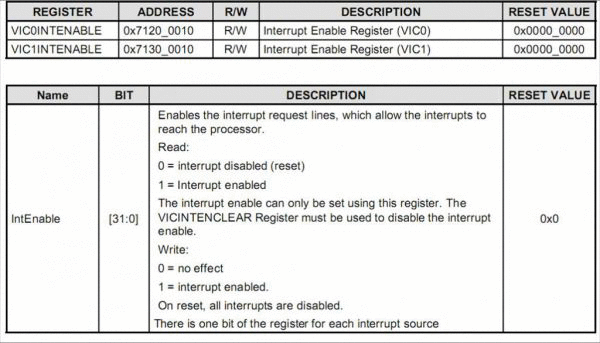 S3C6410 interrupt and external interrupt