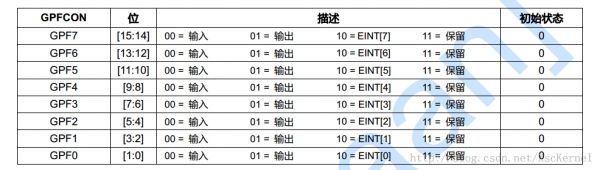 s3c2440外部中断