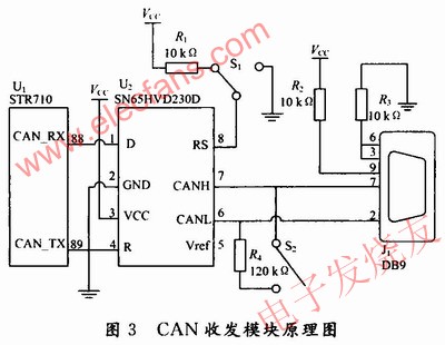 CAN收发模块 www.elecfans.com