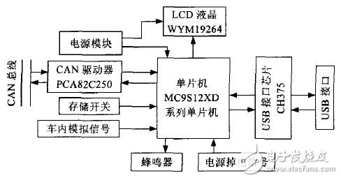 Interpretation of CAN bus driving recorder system circuit - circuit diagram reading every day (165)