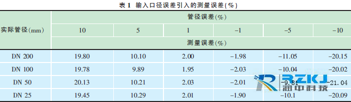 便携式超声波流量计01