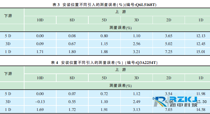 便携式超声波流量计03