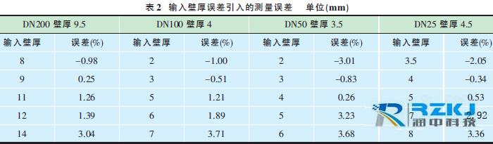 便携式超声波流量计02