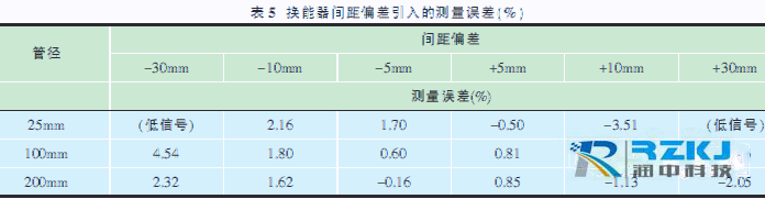 便携式超声波流量计04